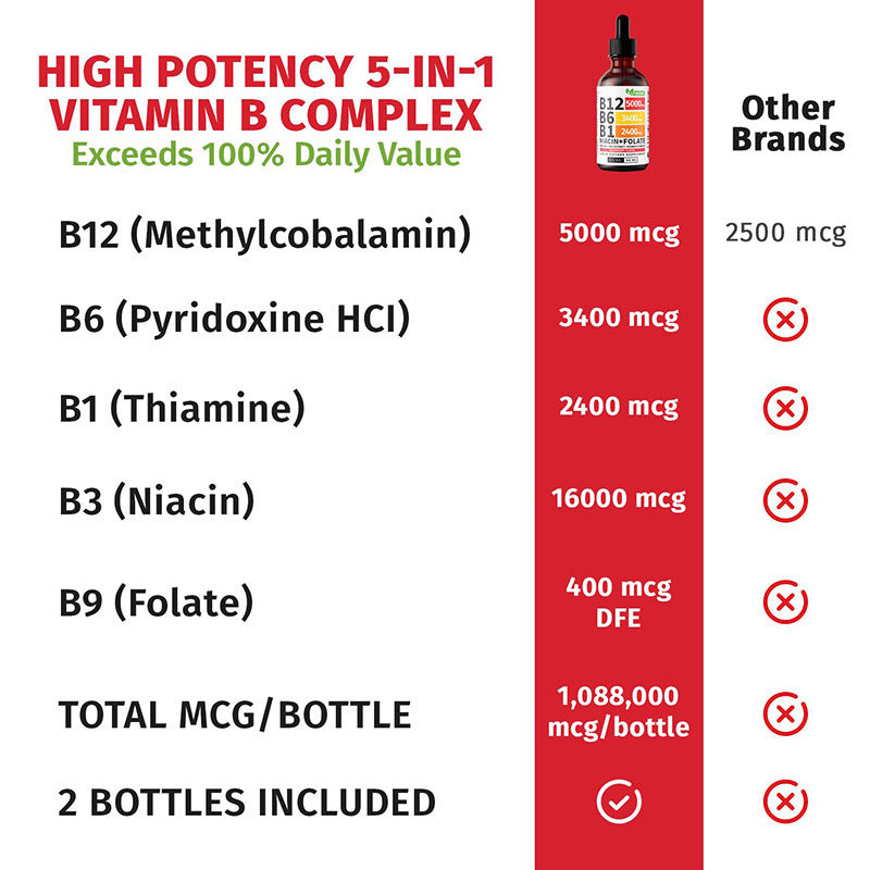 Vitamin B12 Liquid Supplement Drops