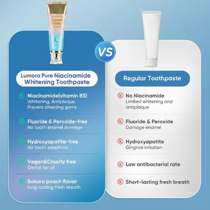 Lumora Niacinamide Whitening Toothpaste
